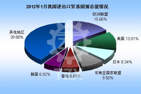 國內(nèi)減速機企業(yè)的發(fā)展前景